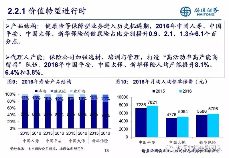 保险代理:打开职业新天地