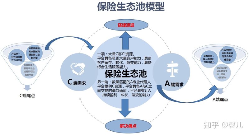 保险代理人的春天：资格证新变化带来多重机遇
